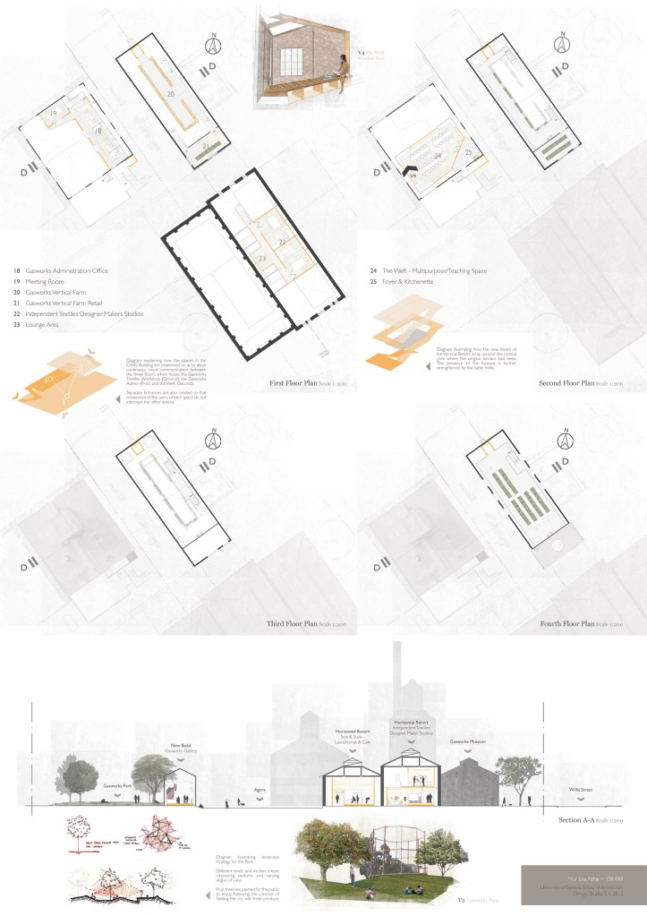 Presentation Board 2